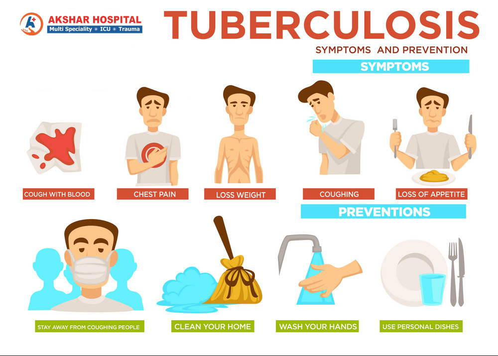 Tuberculosis