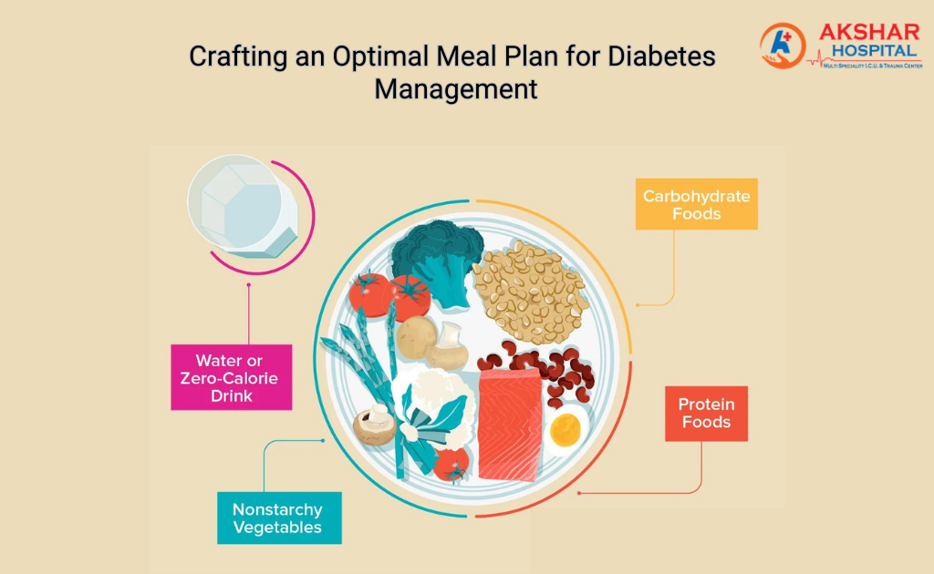 Diabetes and Diet: Creating a Balanced Meal Plan